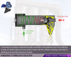 horizontal dust collector