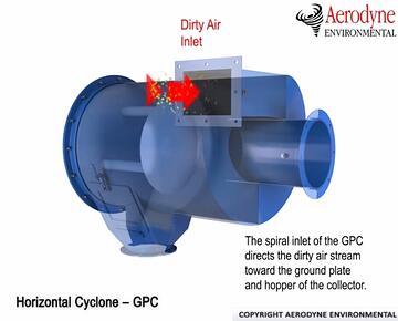 GPC indsutrial dust collection