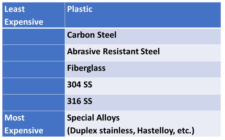 Aerodyne March 2020 Blog#1