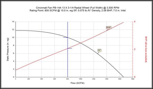 Exhaust Fan Curve#2