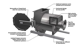 Horizontal-Cyclone-GPC