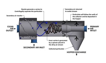 Horizontal-Cyclone-SplitStream