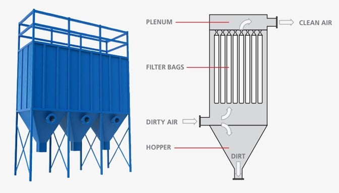 CW Bag Pulse Central Dust Collectors BP Series  Request a Quote