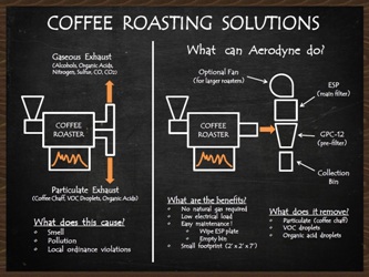 coffee infographic